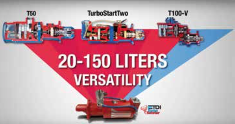 turbotwister Versatility Image