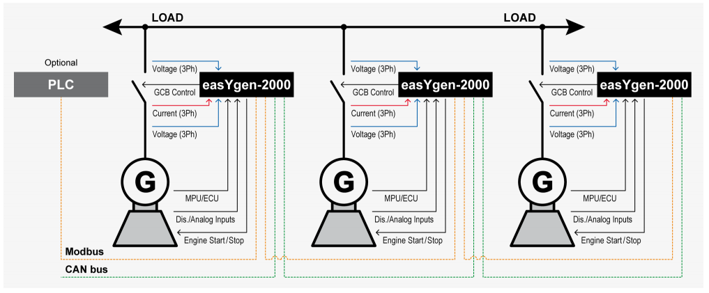 Woodward easygen 2000 multiple genset in parallel operation and load-dependent start/stop (LDSS)
