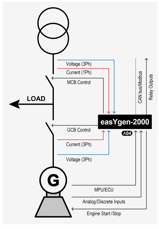 Easygen 2000 series application mode for typical paralleling with main
